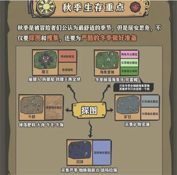 饥困荒野秋季怎么生存 饥困荒野秋季怎么生存