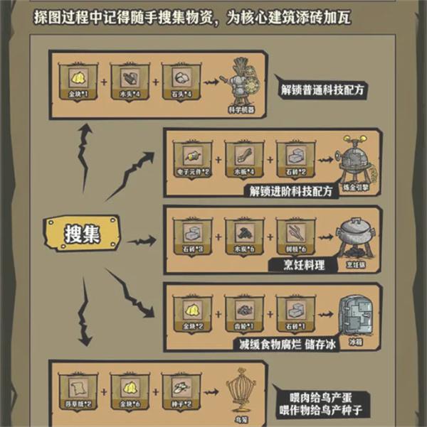 饥困荒野秋季怎么生存 饥困荒野秋季怎么生存