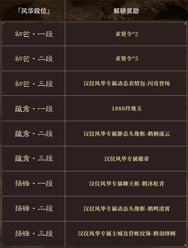 三国谋定天下新系统汉仪风华怎么样 三国谋定天下新系统汉仪风华怎么样