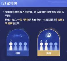 原神月兆有什么增益效果