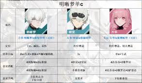 战双帕弥什意识系统怎么解析