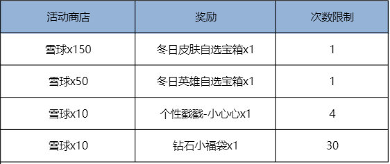 《王者荣耀》立冬福利及匹配机制更新内容