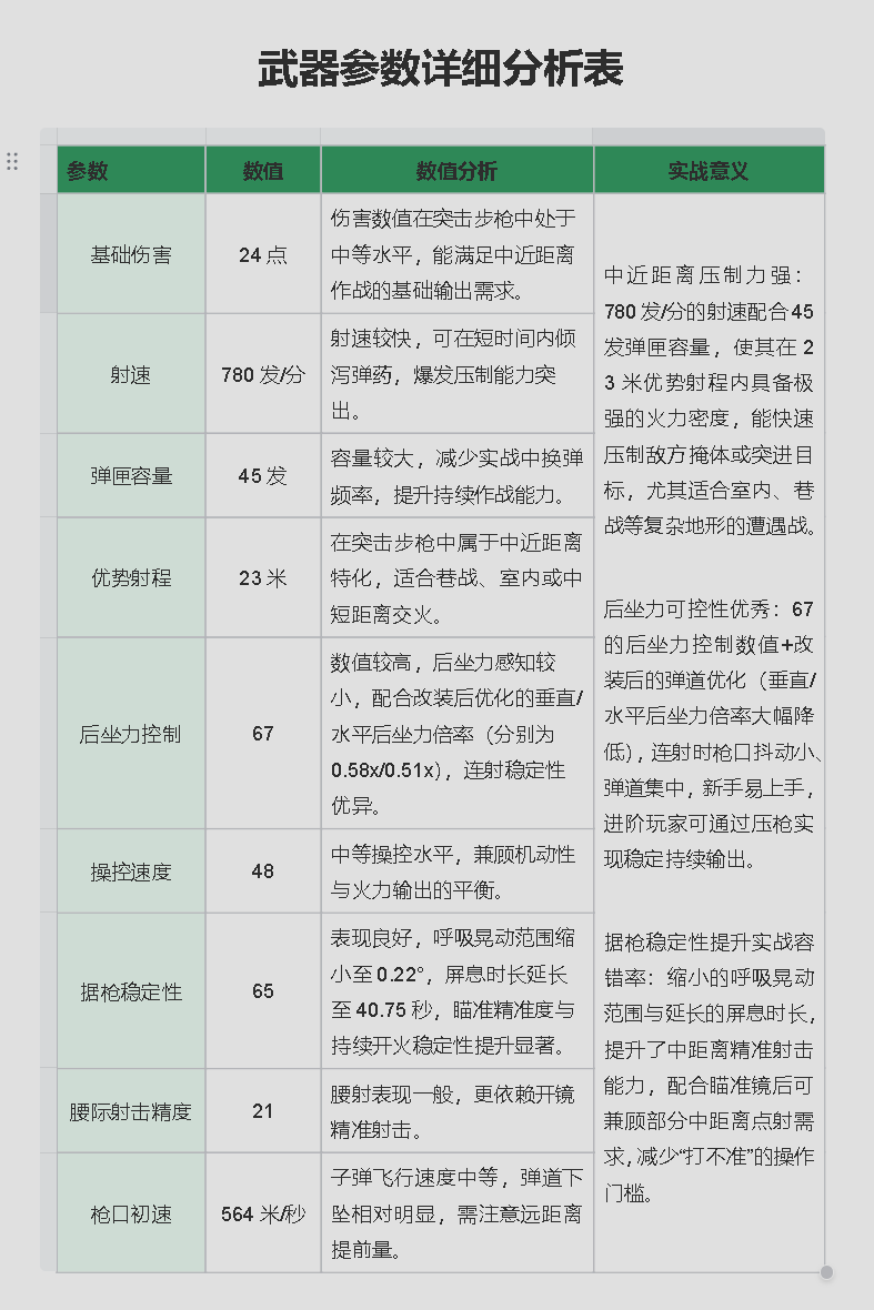 三角洲行动K437全面战场改抢攻略