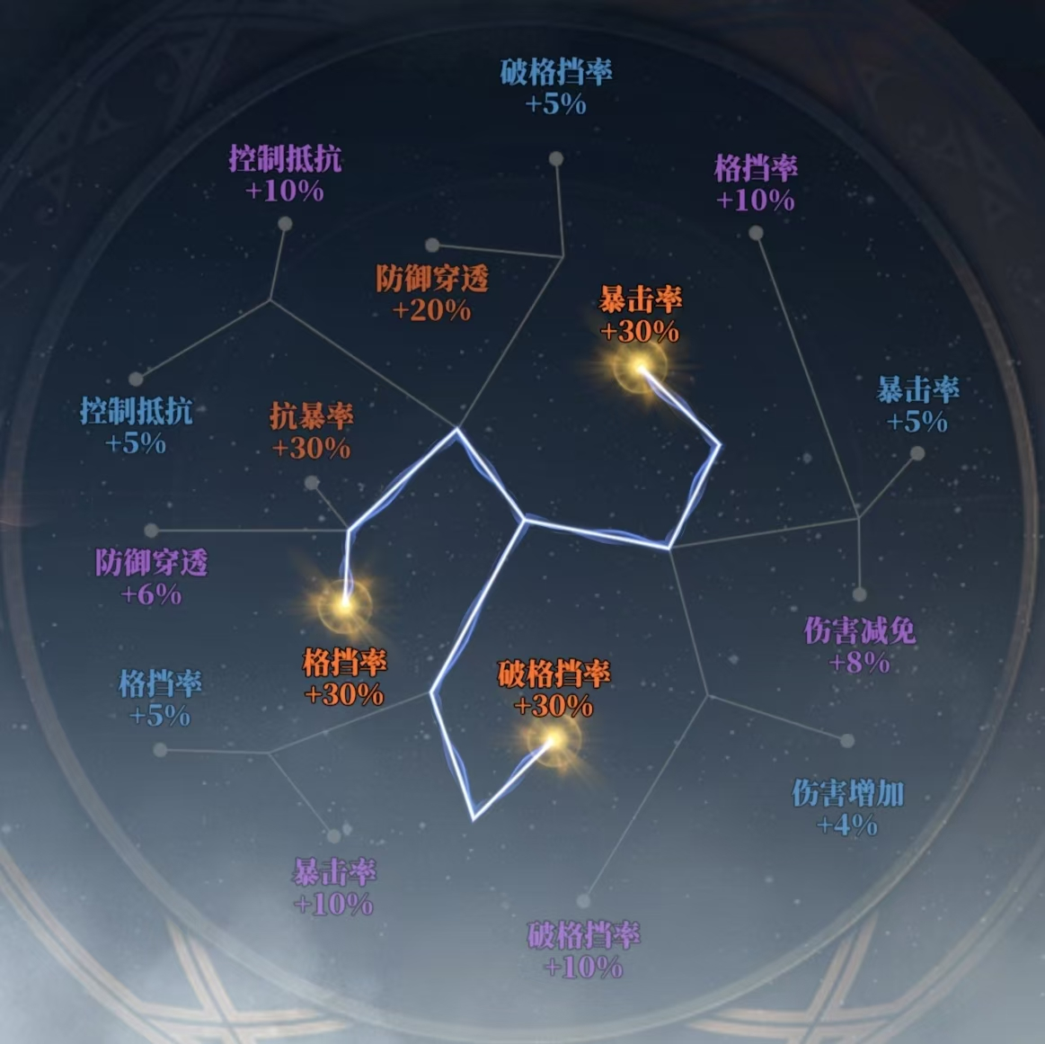 《三国志幻想大陆2:枭之歌》朱然养成配置推荐