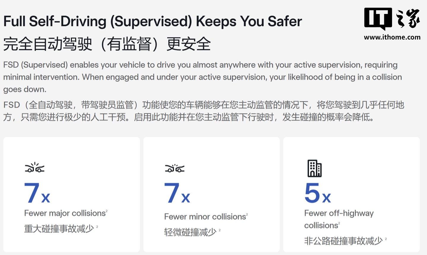 特斯拉首次公布 FSD 核心安全指标：重大事故间隔里程超美国平均水平 7 倍
