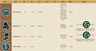 英勇之地武器套装如何搭配