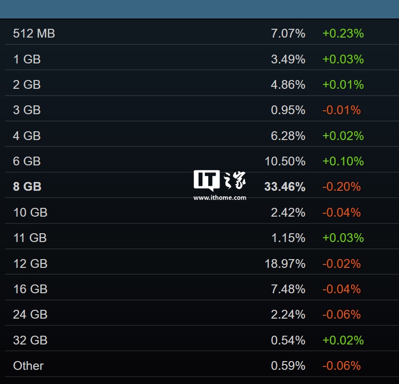 Valve 工程师：Steam Machine 性能超越市面 70% 的 PC，可运行平台所有游戏