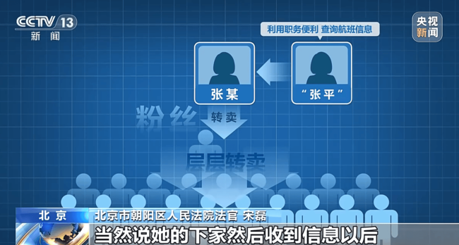 央视曝光买卖艺人隐私链条:航空客服纸笔偷记艺人行程出售