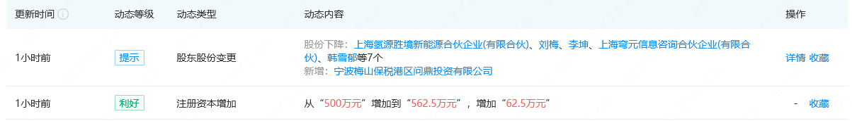 宁德时代再进军氢能！