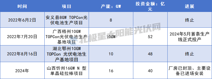 光伏跨界又一“惨案”！