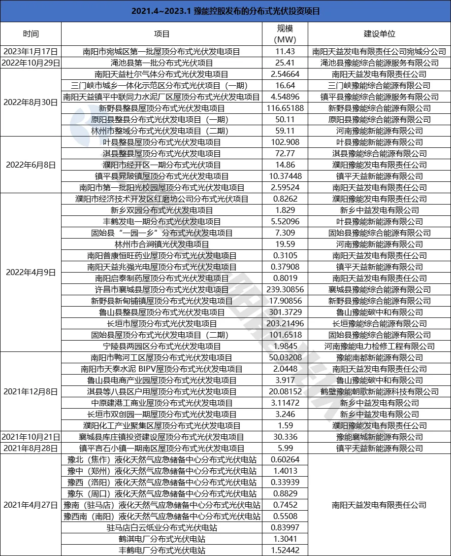 “整县”光伏明星国企，急刹车！