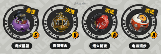 《绝区零》伊德海莉音擎选择推荐