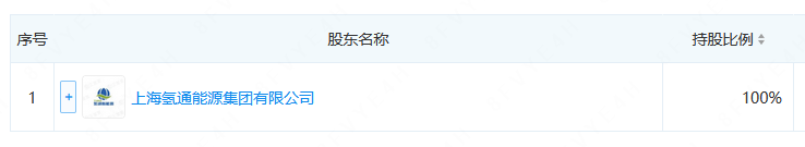 1000万！又一氢能公司成立