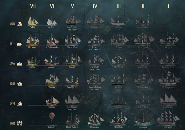 World of Sea Battle不同舰艇作用及优缺点