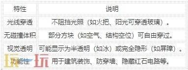 MC里的透明方块有什么用:对透明方块的详解及其获取指令的汇总