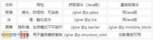 MC里的透明方块有什么用:对透明方块的详解及其获取指令的汇总