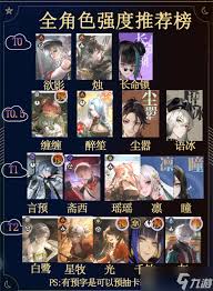 归龙潮1.6有哪些新角色