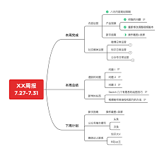 如何使用xmind思维导图