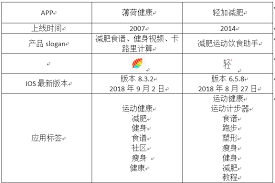 薄荷健康如何查看减肥速度