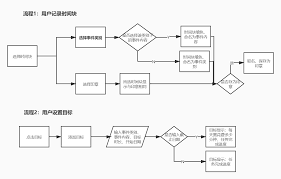 时间块如何制定计划