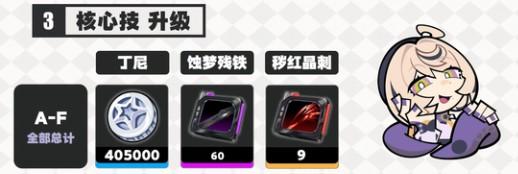 绝区零伊德海莉养成材料是什么