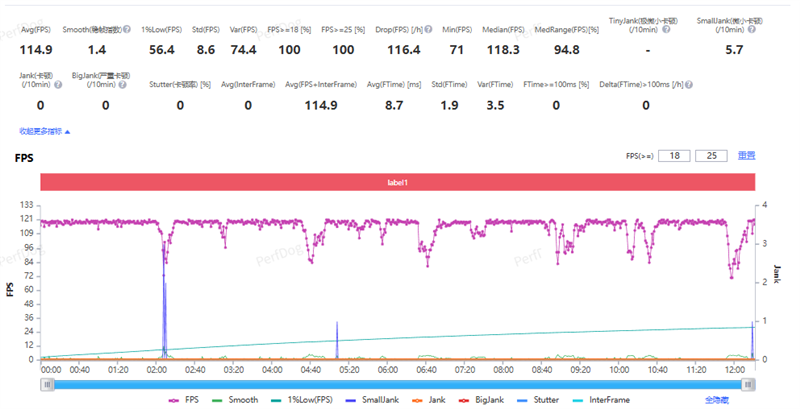 2亿像素的国民小旗舰！vivo Y500 Pro评测：超耐用超给力
