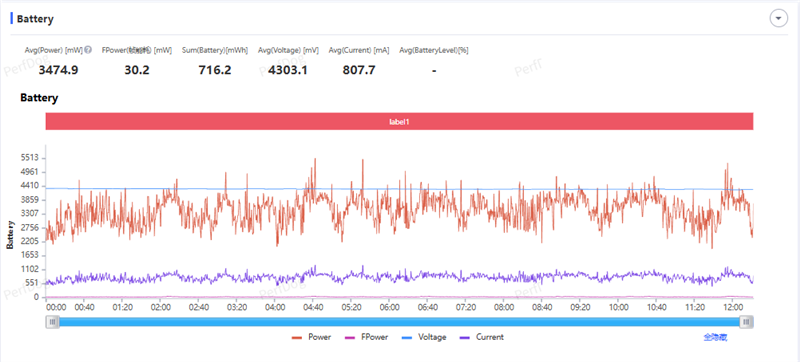 2亿像素的国民小旗舰！vivo Y500 Pro评测：超耐用超给力