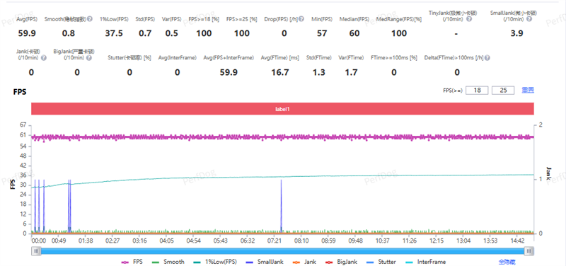 2亿像素的国民小旗舰！vivo Y500 Pro评测：超耐用超给力