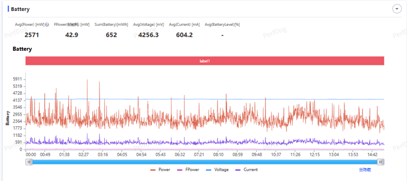 2亿像素的国民小旗舰！vivo Y500 Pro评测：超耐用超给力