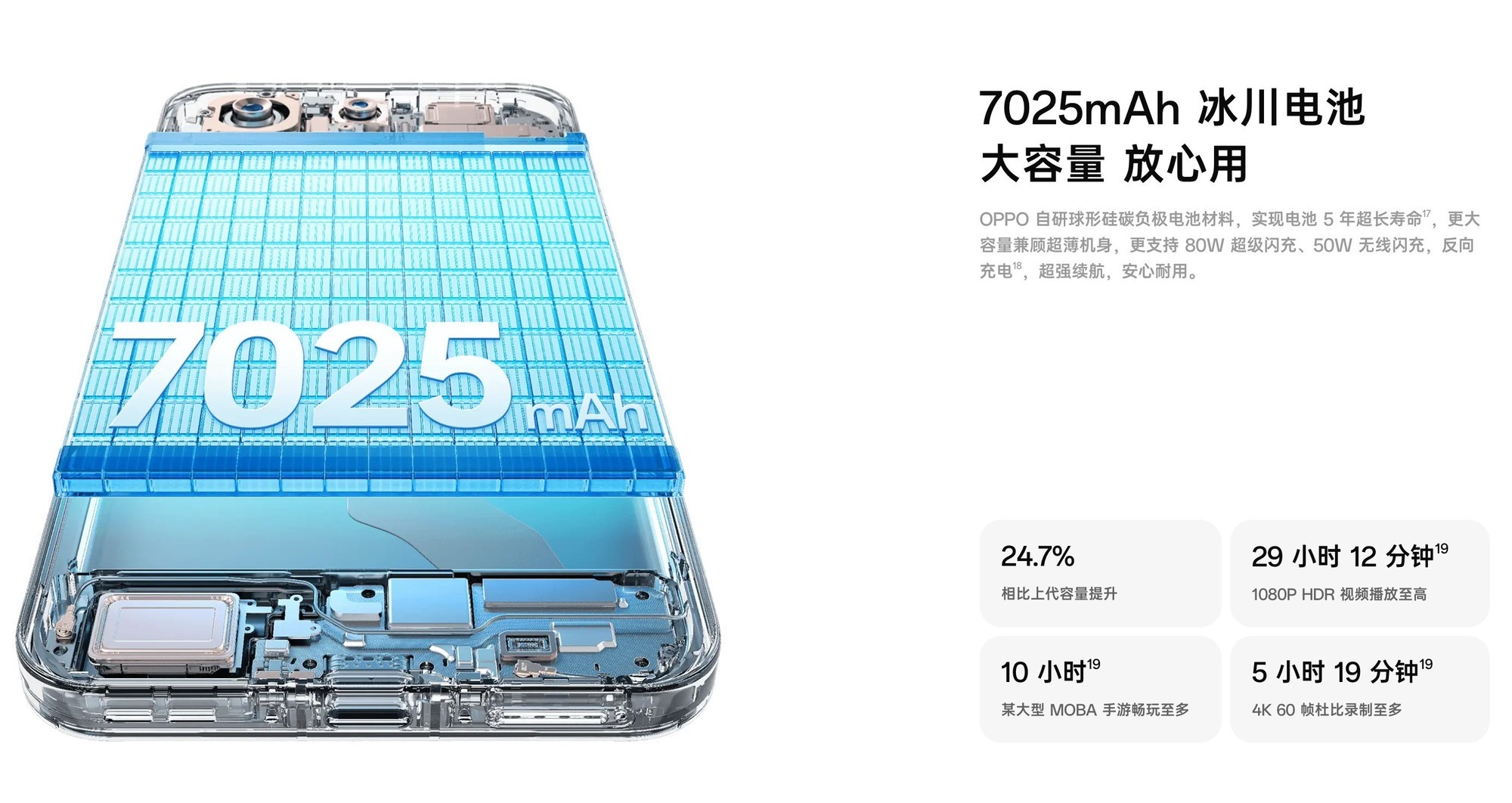 米/O/v/耀,旗舰标准版到底怎么选?