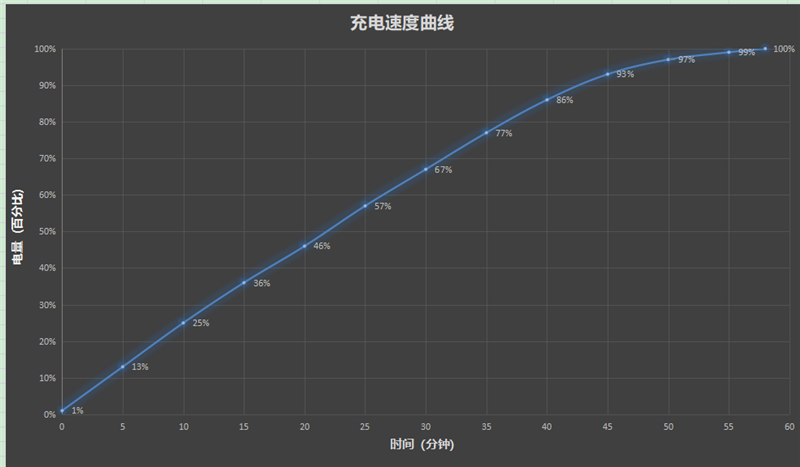 2亿像素的国民小旗舰！vivo Y500 Pro评测：超耐用超给力