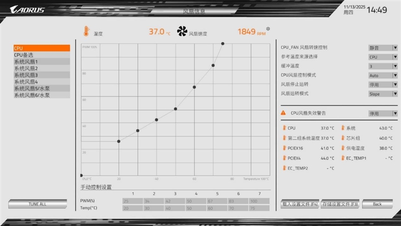 Intel也能战未来！技嘉电竞冰雕Z890 AORUS PRO ICE评测：Ultra 9 285K对比首发测试游戏性能提升6%