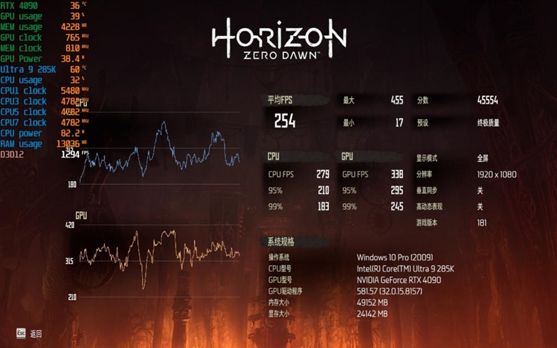 Intel也能战未来！技嘉电竞冰雕Z890 AORUS PRO ICE评测：Ultra 9 285K对比首发测试游戏性能提升6%