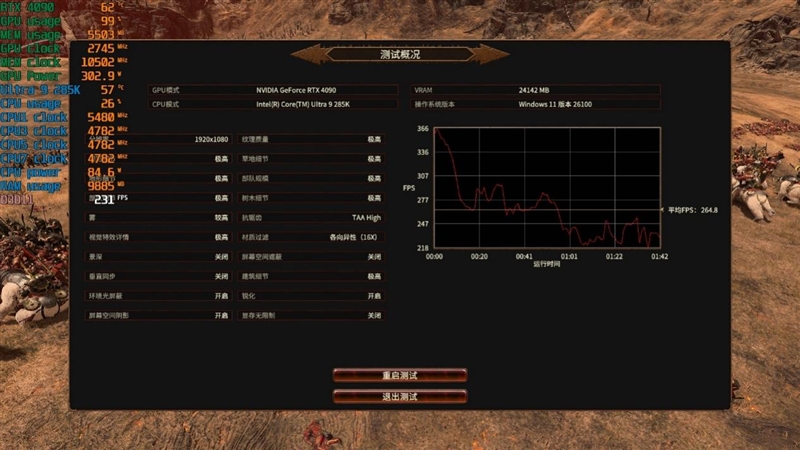 Intel也能战未来！技嘉电竞冰雕Z890 AORUS PRO ICE评测：Ultra 9 285K对比首发测试游戏性能提升6%