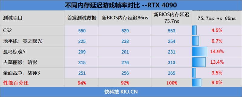 Intel也能战未来！技嘉电竞冰雕Z890 AORUS PRO ICE评测：Ultra 9 285K对比首发测试游戏性能提升6%