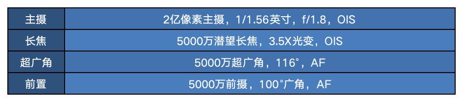 让中端机的每颗镜头都很强，OPPO 是如何做到的？