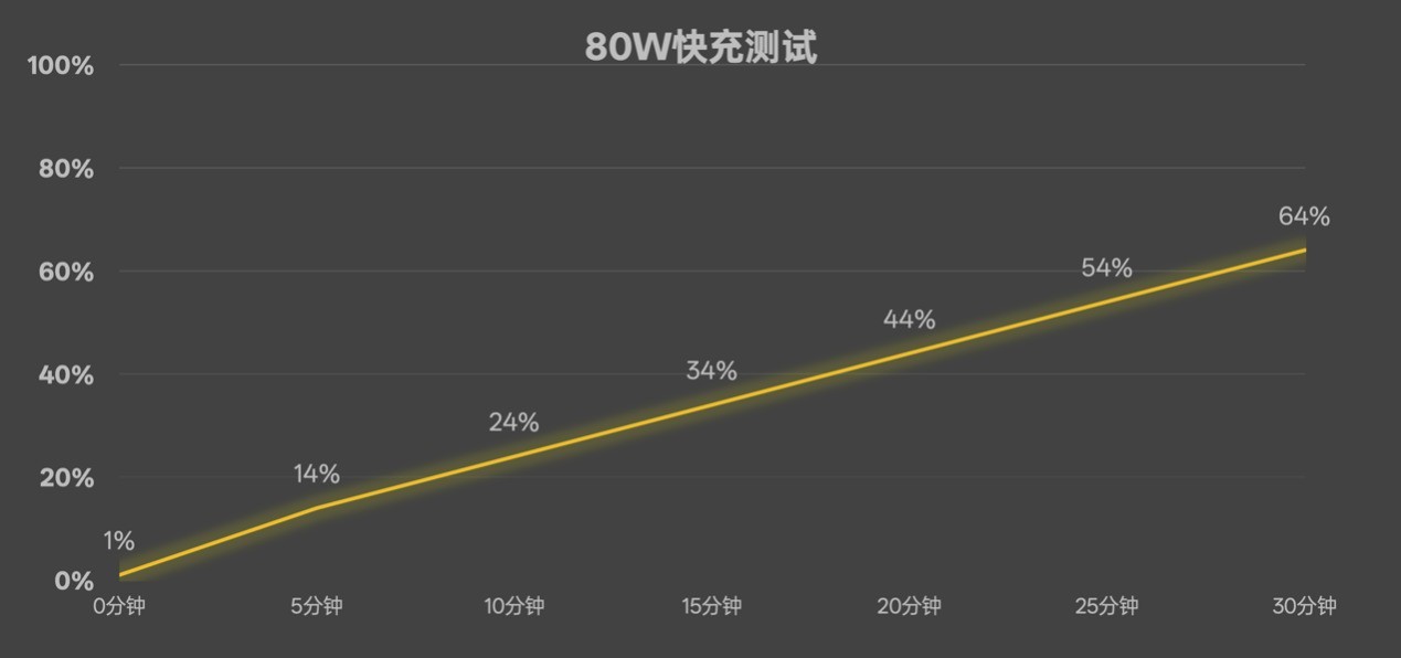 OPPO Reno15 Pro全面评测：安卓实况卷王来了