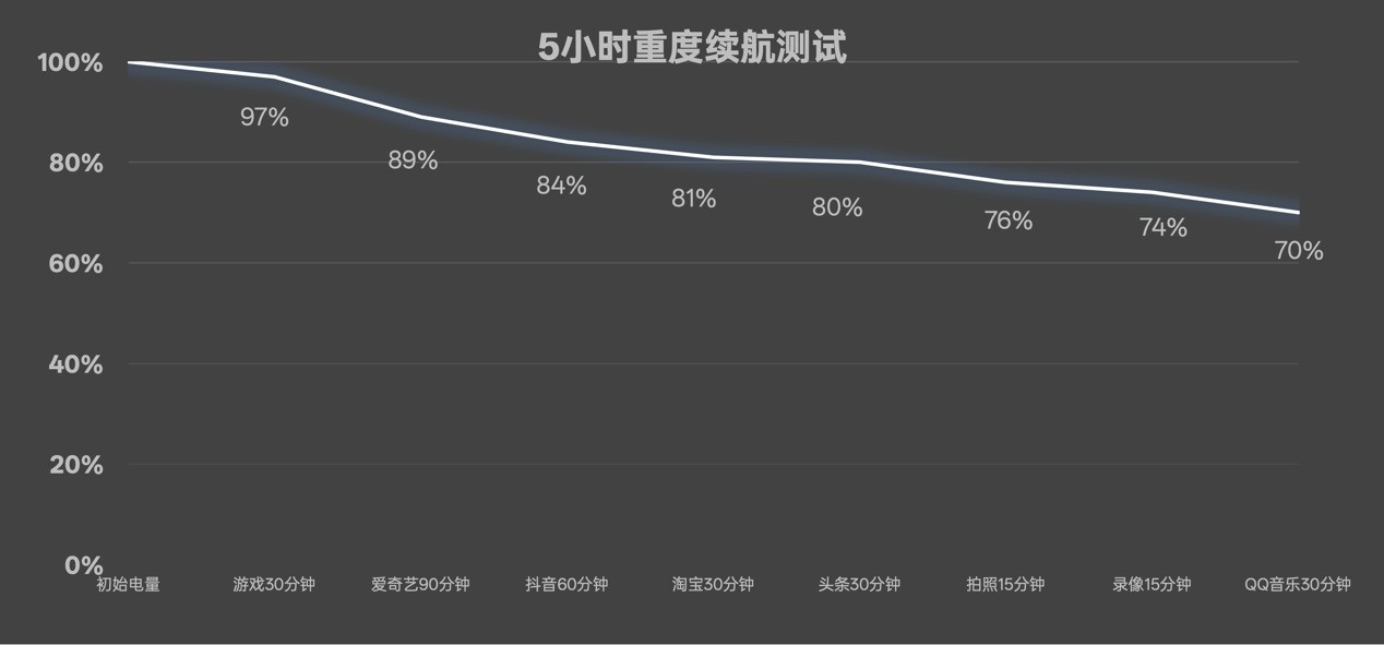 OPPO Reno15 Pro全面评测：安卓实况卷王来了