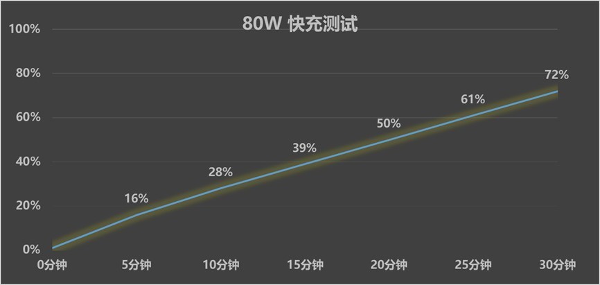精致小直屏超出圈实况拼图，OPPO Reno15全面评测
