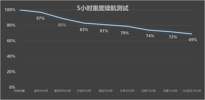 精致小直屏超出圈实况拼图，OPPO Reno15全面评测