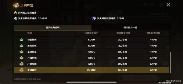 原神尘歌壶仙力怎么速刷-尘歌壶仙力速刷布局指南