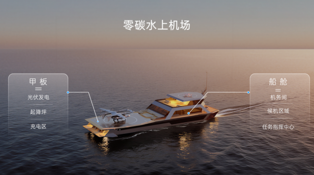 峰飞航空联合宁德时代发布全球首个 eVTOL 零碳水上机场，续航超 5000 公里