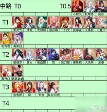 决战平安京中哪个式神最强