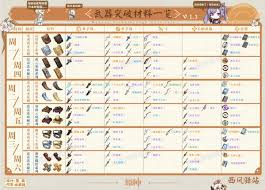 原神各角色武器突破材料周常表是什么