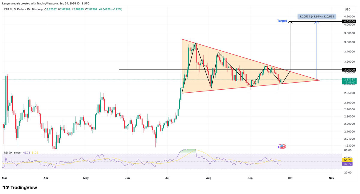 瑞波币4美元目标价倒计时