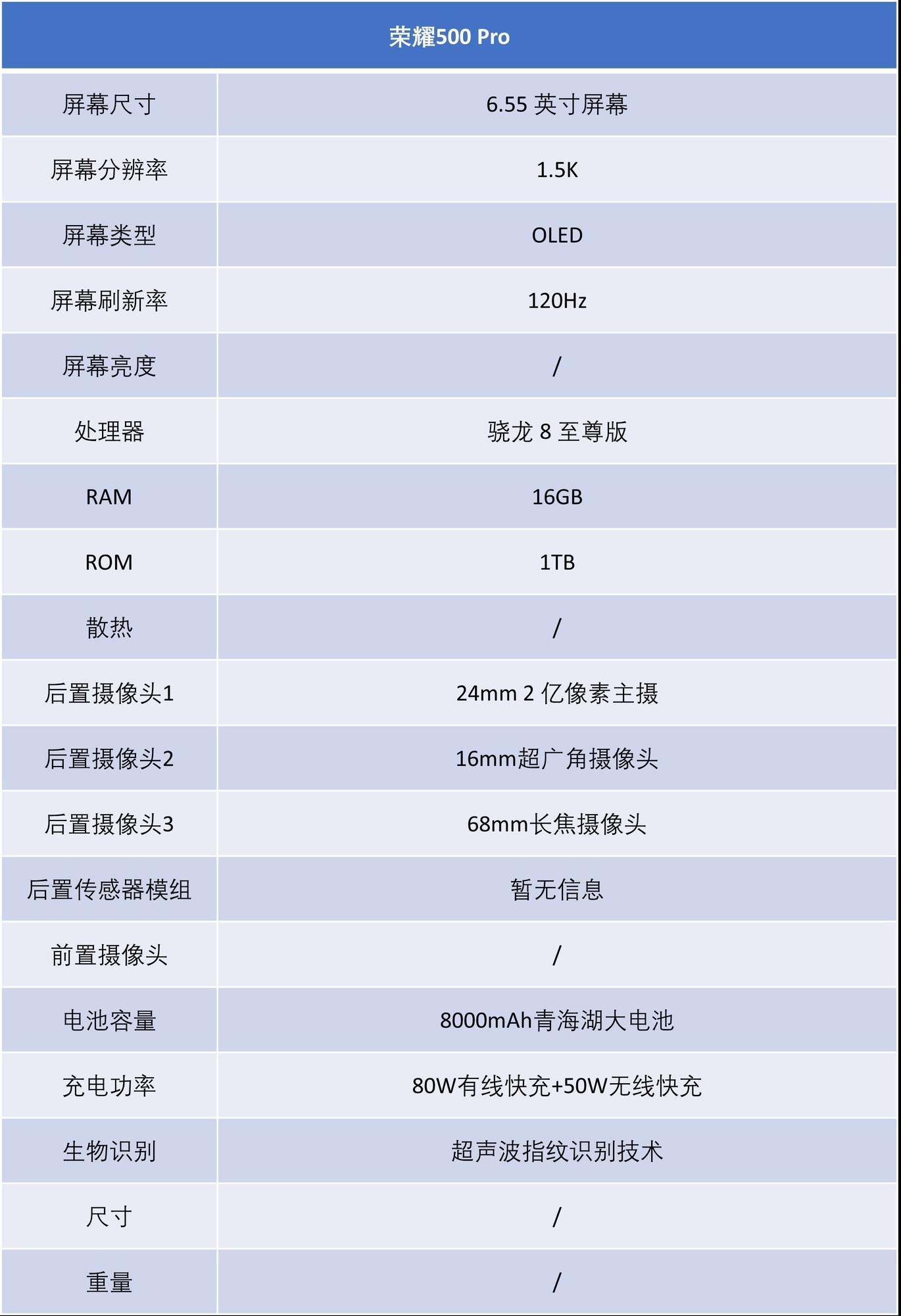 荣耀500 Pro上手评测：骁龙 8 Elite+2亿AI主摄 打造潮流影像新标杆