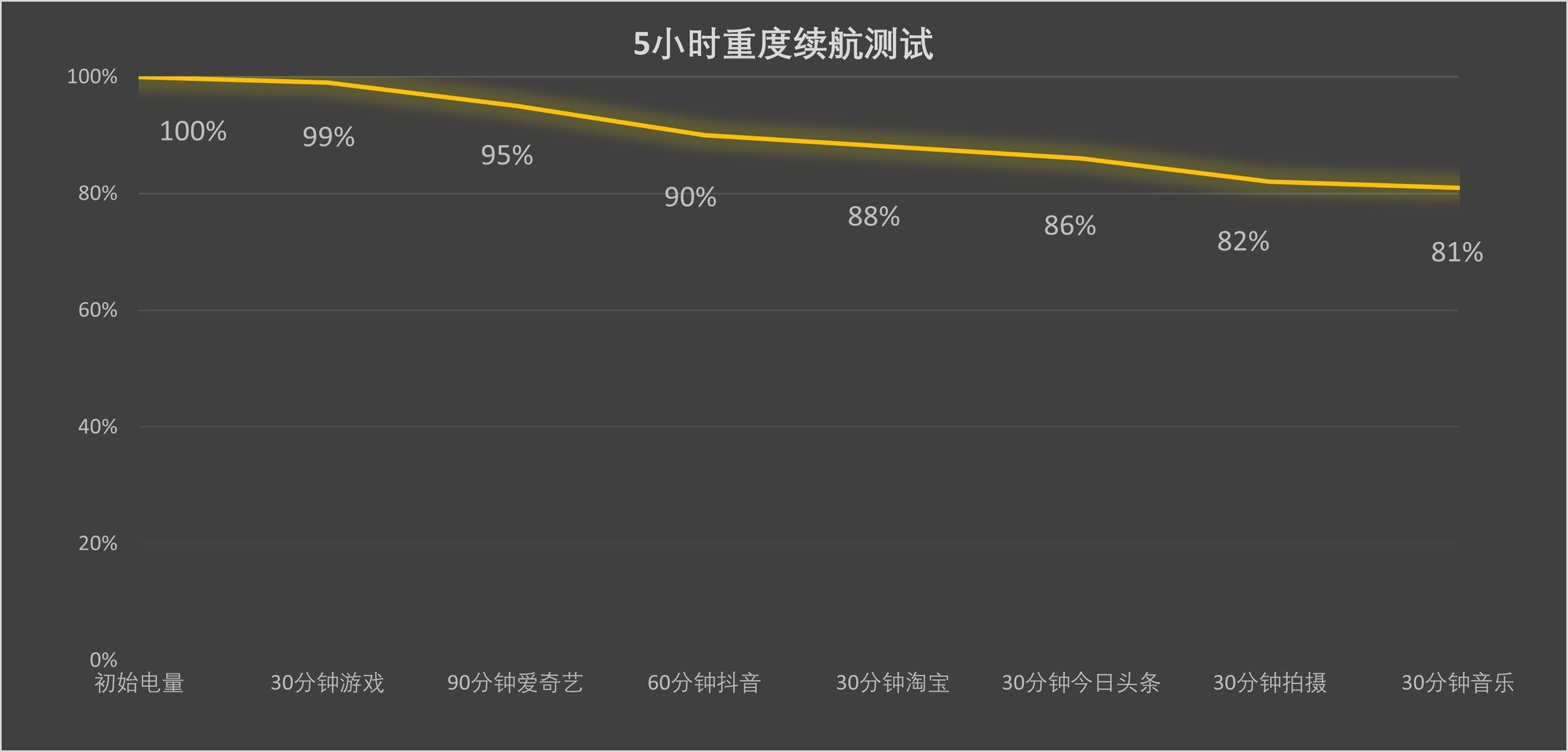 荣耀500 Pro上手评测：骁龙 8 Elite+2亿AI主摄 打造潮流影像新标杆