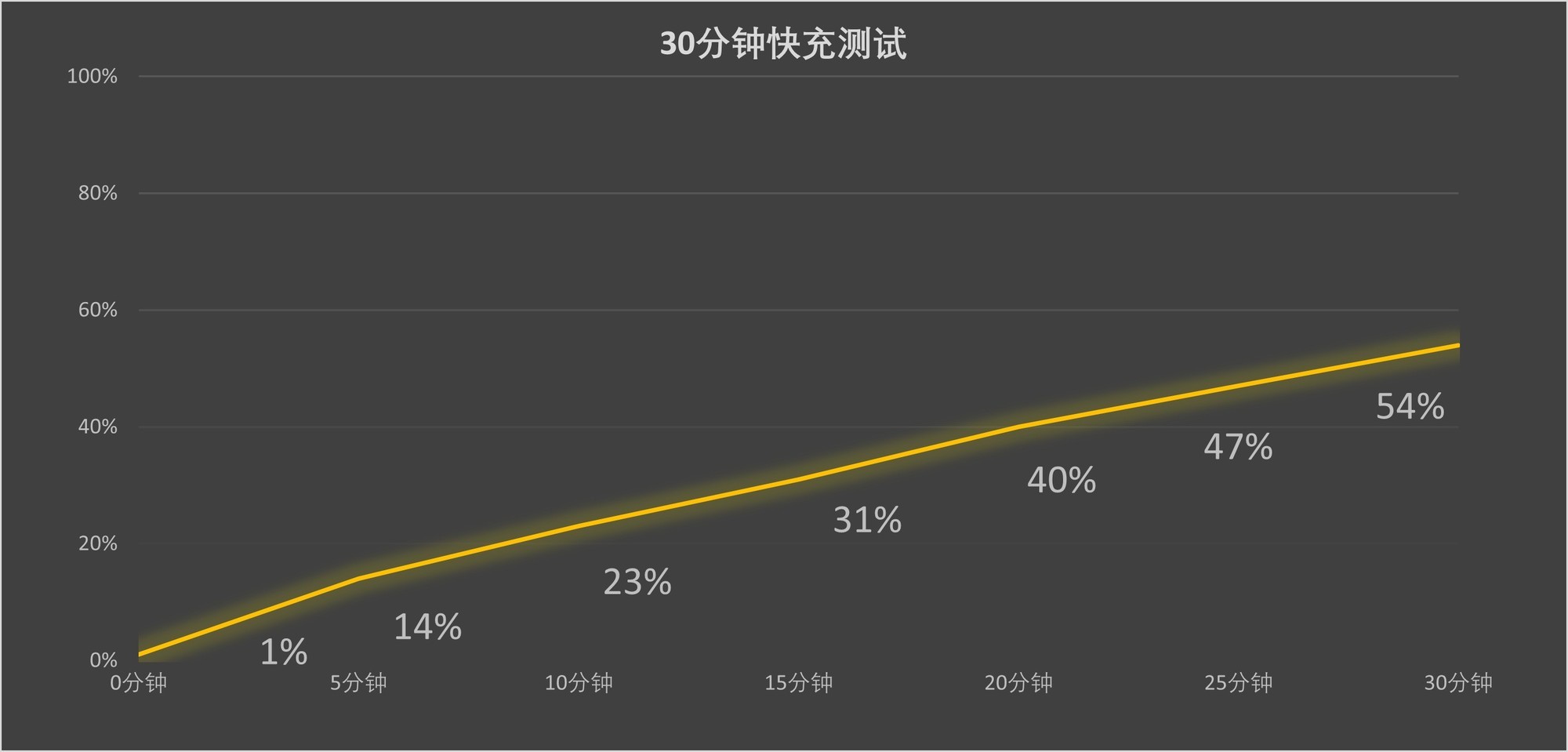 荣耀500 Pro上手评测：骁龙 8 Elite+2亿AI主摄 打造潮流影像新标杆