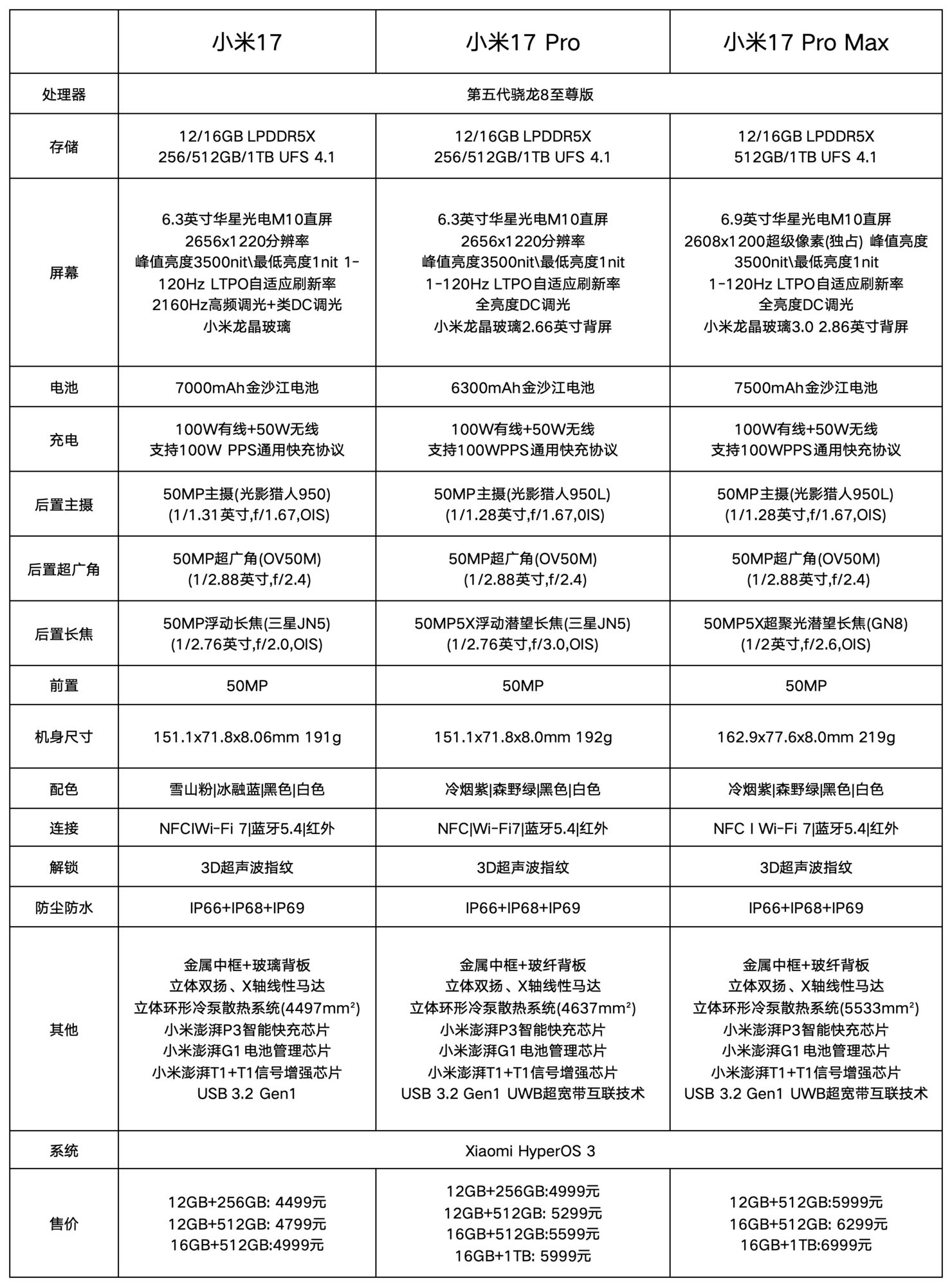 小米17 Pro深度体验:为什么比标准版贵,却卖得更好?