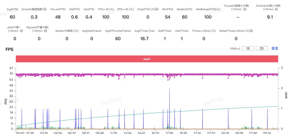 小米17 Pro深度体验:为什么比标准版贵,却卖得更好?